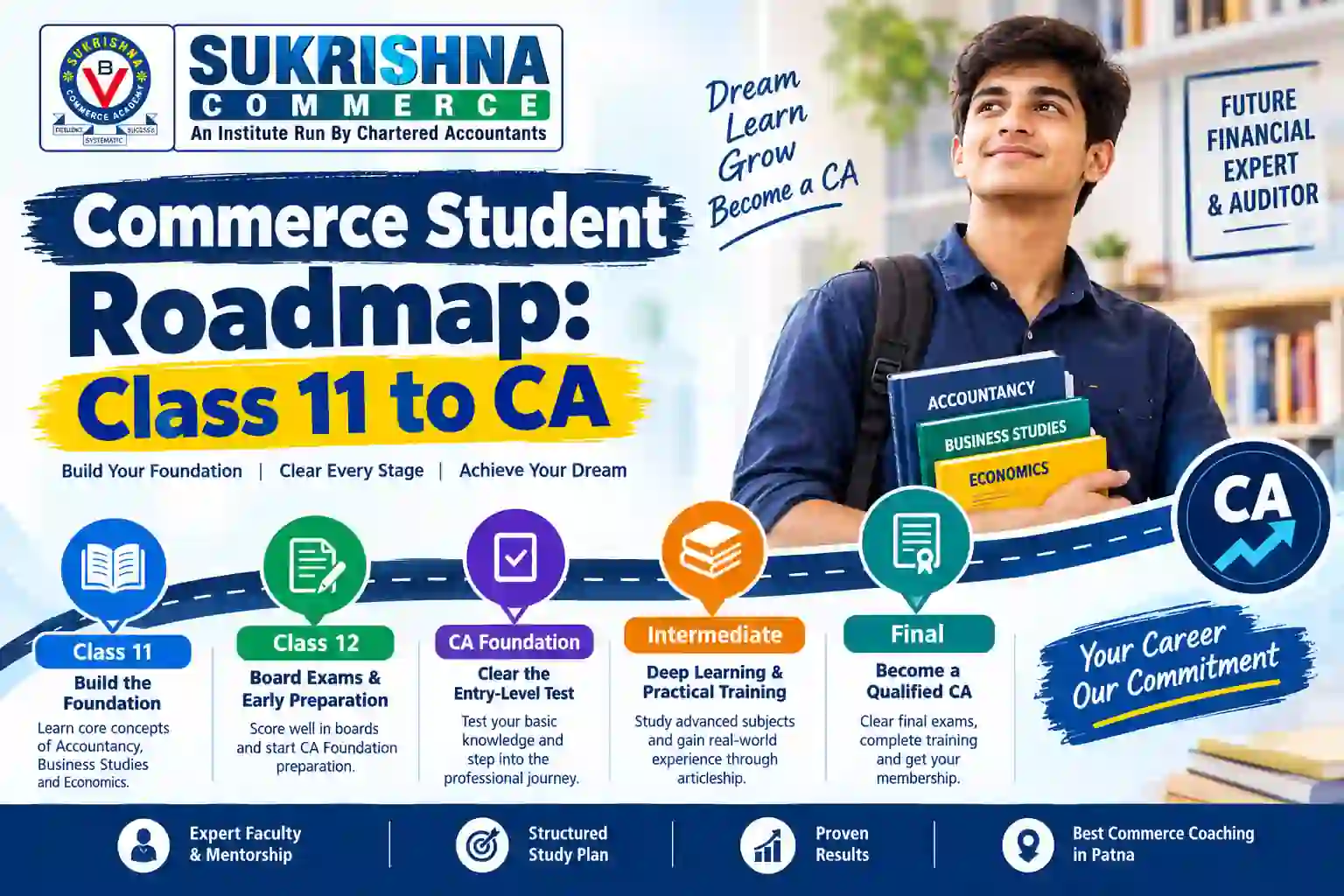 Commerce Student Roadmap: Class 11 to CA